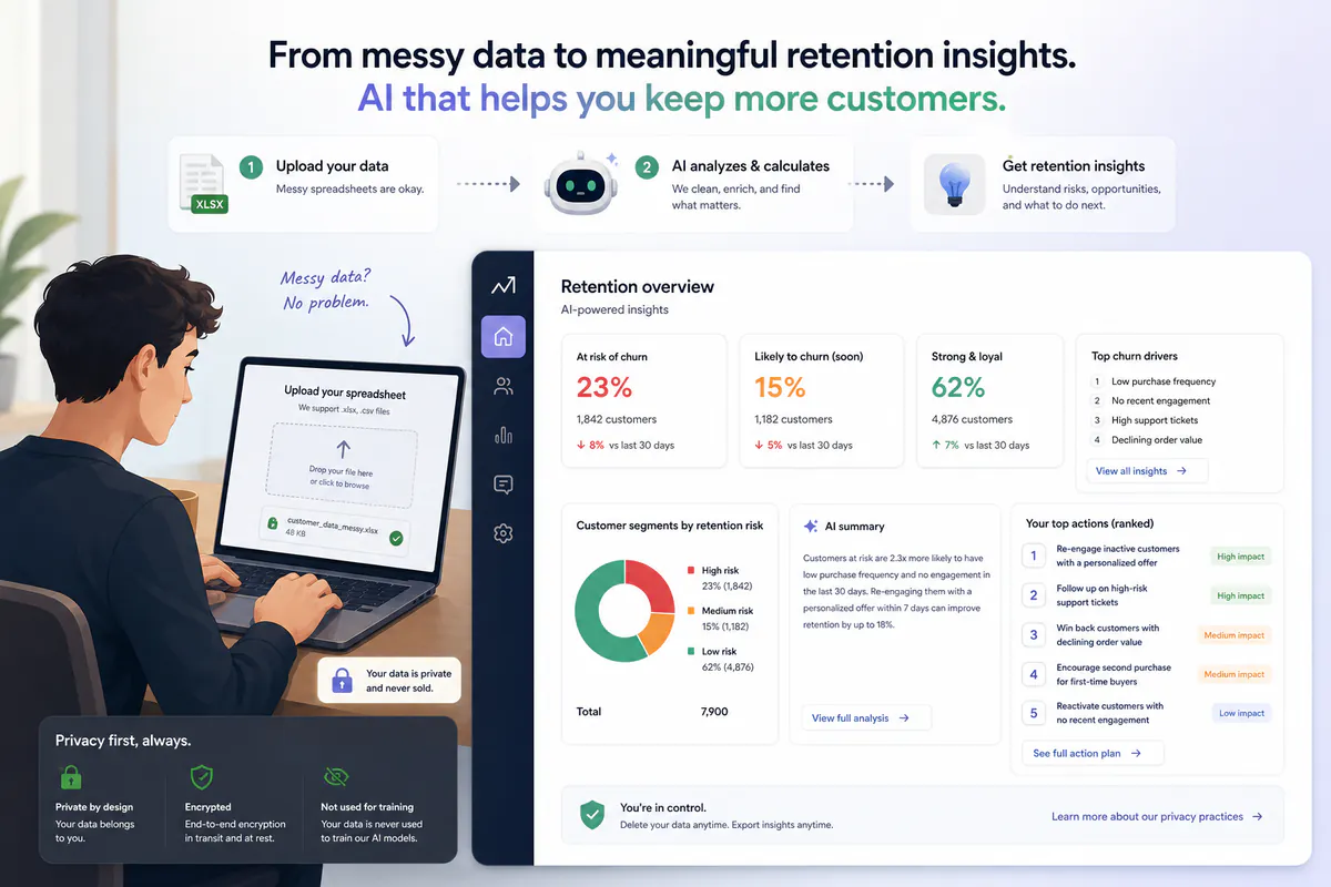 Illustration of business owner uploading messy data and receiving AI retention insights